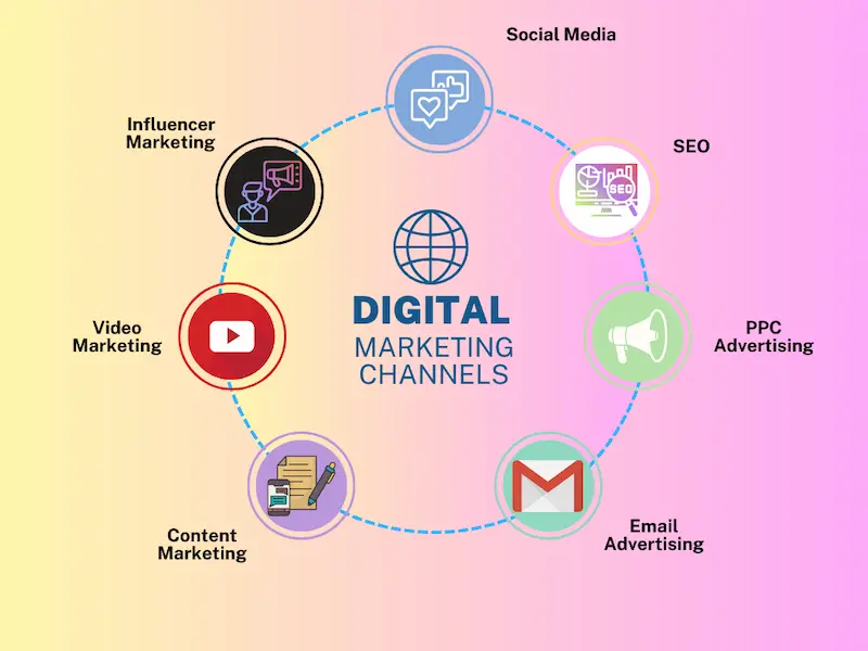 master digital marketing channels